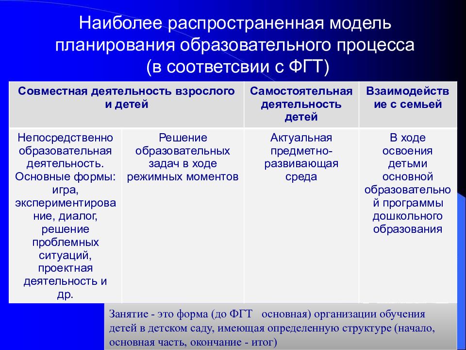 План работы моделирование. Общеобразовательное планирование совместно с детьми.