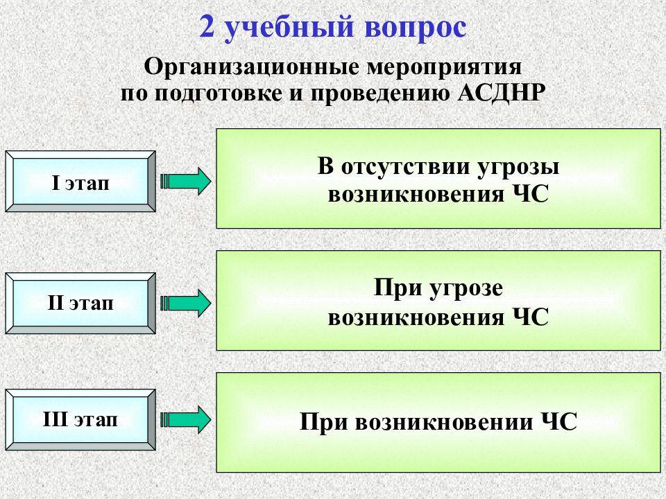 Совокупность последовательных шагов схема действий приводящих к желаемому результату это действий