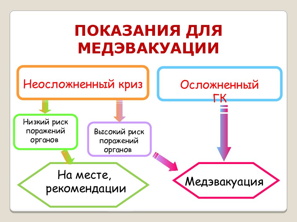 Гипертонический криз презентация