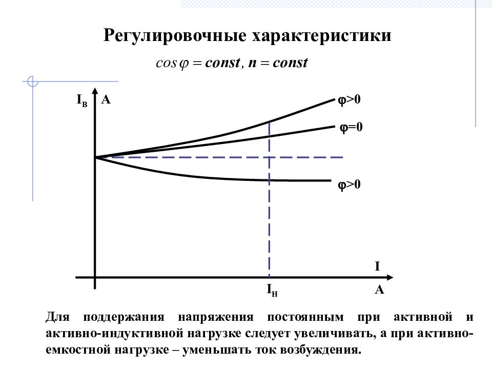 Регулировочные характеристики