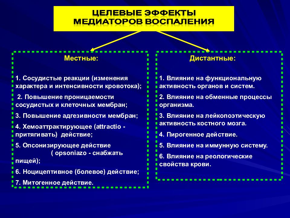 Воспаление 3. Основные эффекты медиаторов воспаления таблица. Кинины медиаторы воспаления. Эффекты медиаторов воспаления. Классификация медиаторов воспаления.