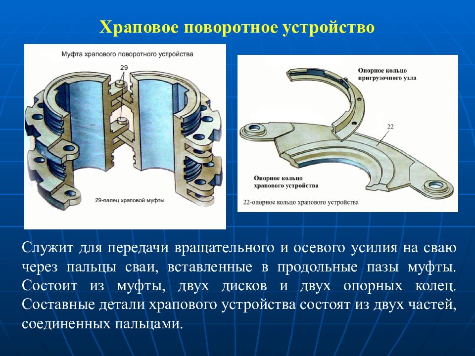 Устройство служит. Храповое устройство. Составные части храповой муфты. Презентация на тему устройство шарнирное. Кольцо храповое.