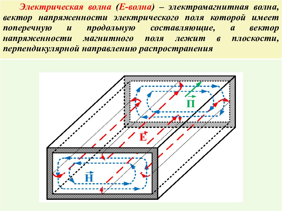 Электрическое поле электромагнитные волны. Электромагнитные волноводы и резонаторы. Продольные электромагнитные волны. Электрический вектор электромагнитной волны. Вектор напряженности электрического поля волны.