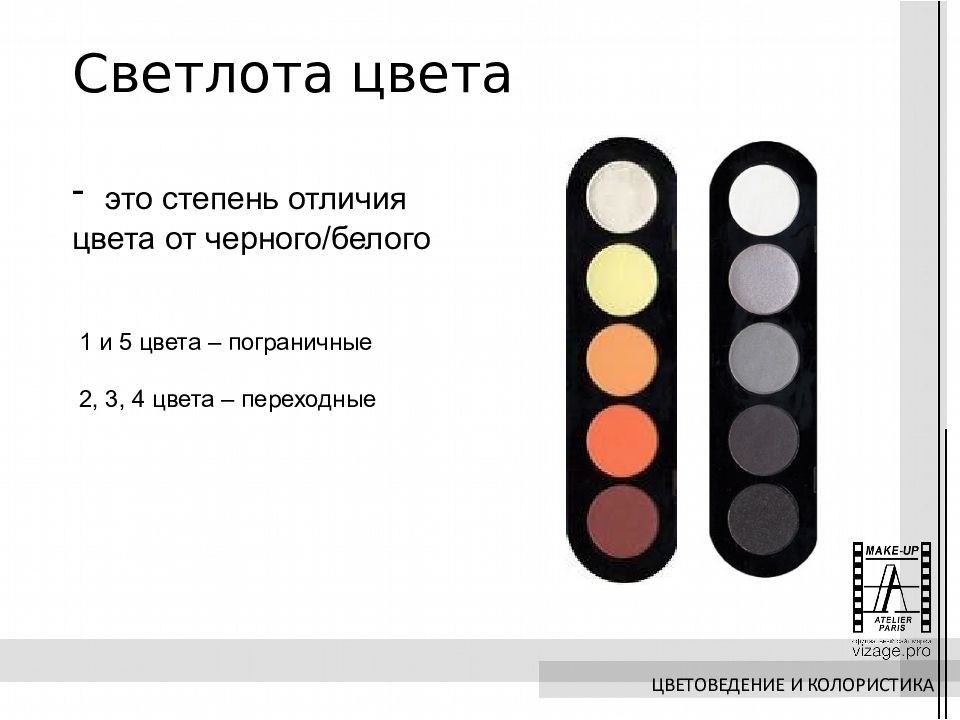 Степень отличия. Светлота. Разница цвета в 1 тон что это. Различия цветов от чёрного до белого. Степень отличия данного цвета от черного - это:.