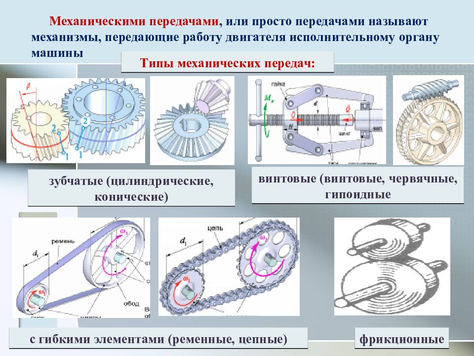 Назовите тип передачи движения представленный на рисунке