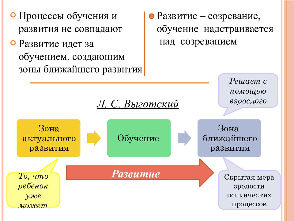 Развитие процесса обучения. Взаимосвязь обучения и развития. Проблемы процесса обучения. Развитие в процессе обучения это. Соотношение обучения и психического развития.