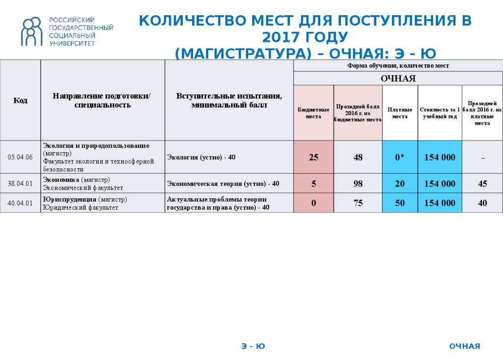 Гуу магистратура