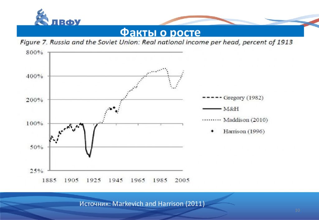 Российская экономика факты. Факты экономического роста.