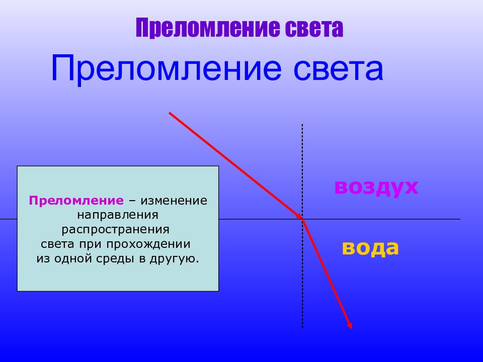 Преломление света закон преломления света презентация 8