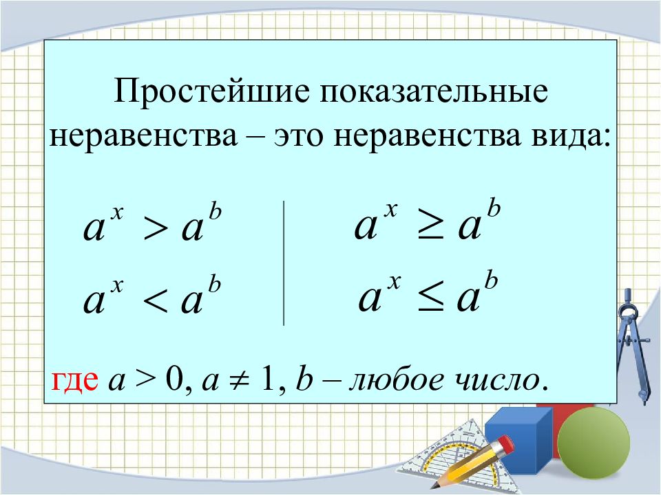 Показательные уравнения и неравенства презентация