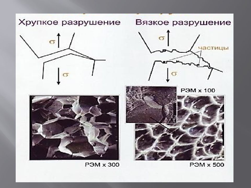 Металл разрушается. Хрупкое и вязкое разрушение металлов. Вязкое разрушение металлов. Хрупкое разрушение стали. Вязкий излом металла.