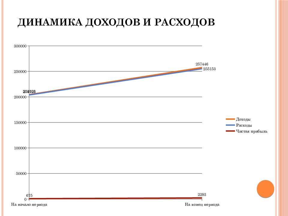 Национальный доход динамика