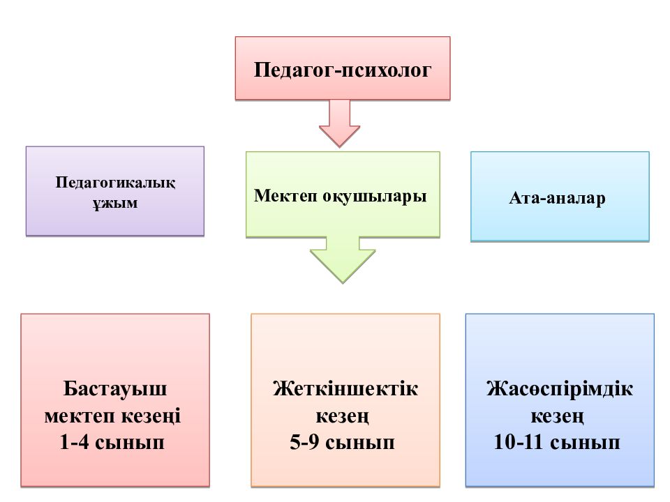 Презентация педагог психолог