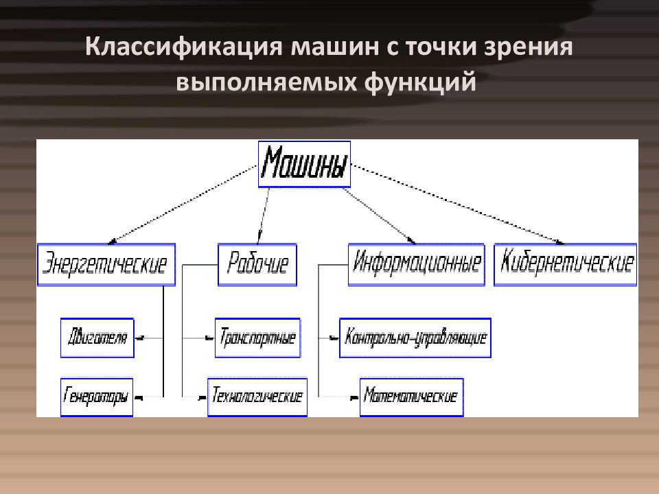 Классификация автомобилей. Классификация машин. Классификатор машин. Классификация машин по назначению. Классификация функций автомобиля.