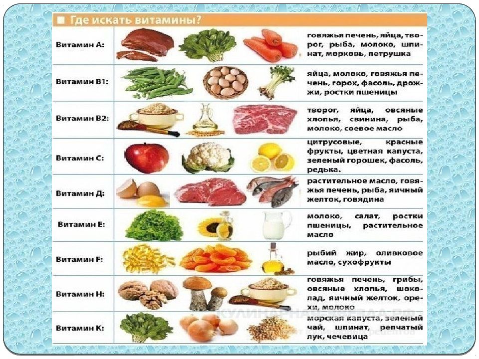 Печень витамины содержит. Питательные вещества. Питательные вещества в продуктах питания. Схема питательных веществ для организма человека. Человек и питательные вещества схема.
