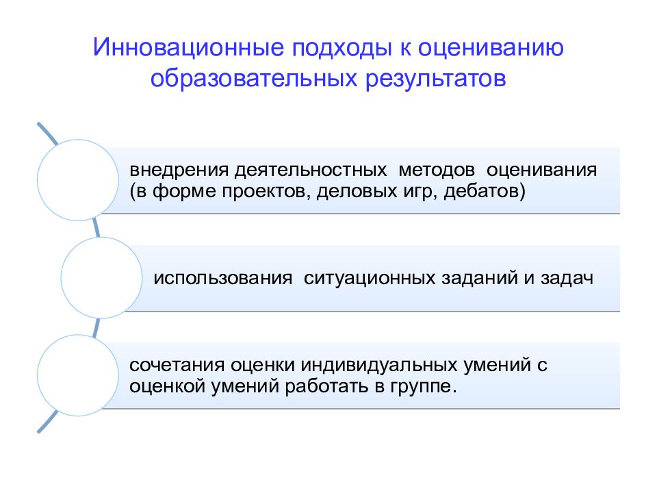 Подходы к оценке презентация. Современные подходы к оцениванию образовательных результатов. Подходы к оценке образовательных результатов. Подходы к оцениванию результатов обучения. Формы оценивания воспитательных результатов.