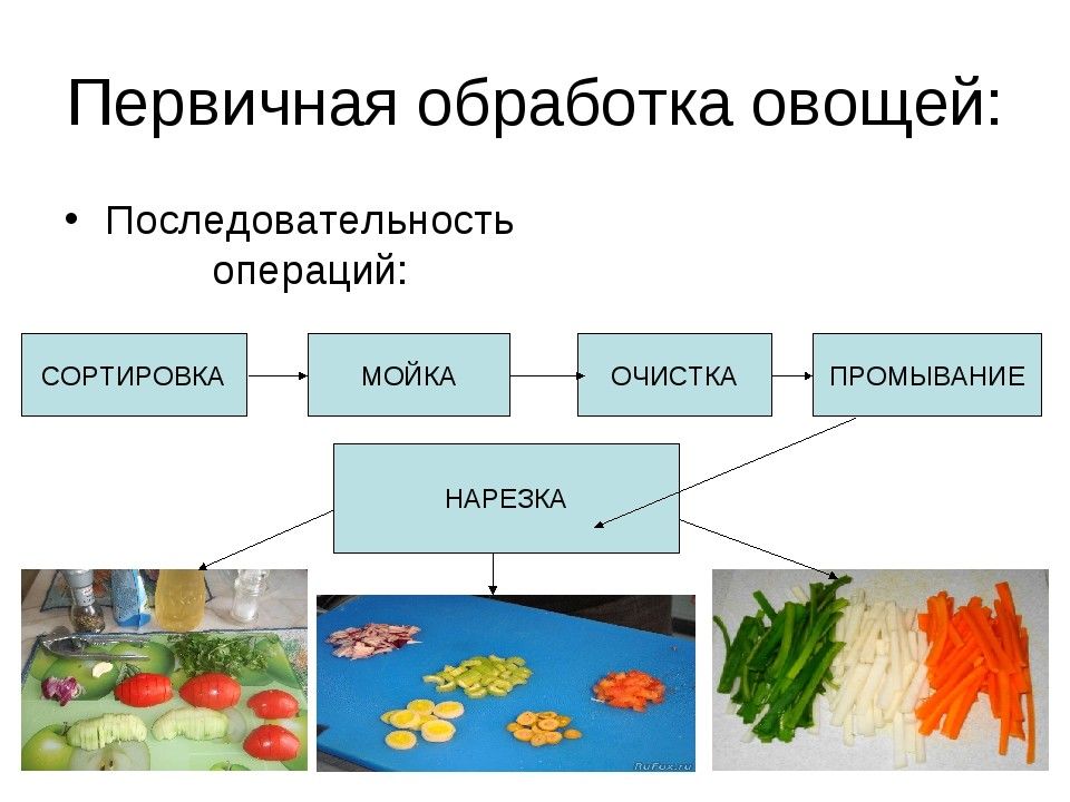 Обработка продуктов овощи. Схема механической кулинарной обработки плодовых овощей. Технология механической кулинарной обработки овощей. Механическая кулинарная обработка овощей 5 класс технология. Стадии обработки овощей.
