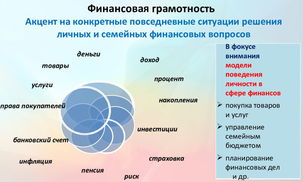 Финансовая грамотность глобальные компетенции креативное мышление. Функциональная грамотность доход семьи. Функциональная грамотность в процентах. Грамотность акцента пояснение. Функциональная грамотность удостоверение.