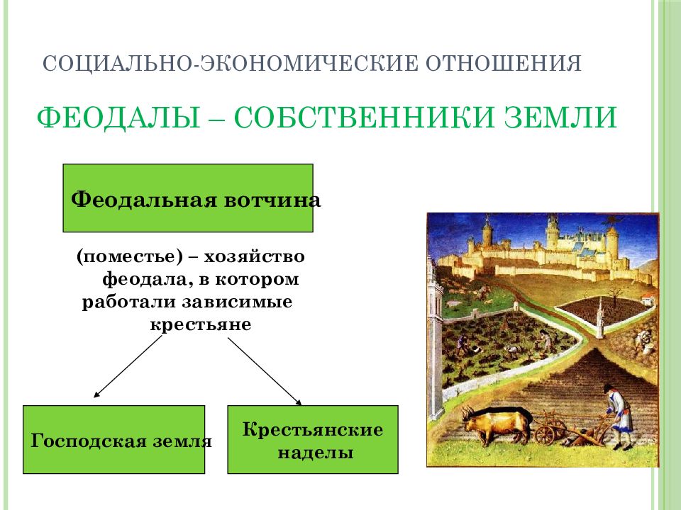 Деятельность феодалов. Хозяйство феодала. Вотчина в средневековье. Хозяйство феодала в котором работали зависимые крестьяне. Феодальная вотчина.