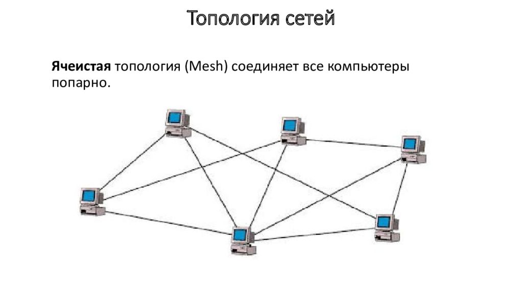 Сетевая топология. Классификация топологии сети. Ячеистая топология достоинства и недостатки. Классификация и топология компьютерных сетей. Схемы топологий локальных сетей.