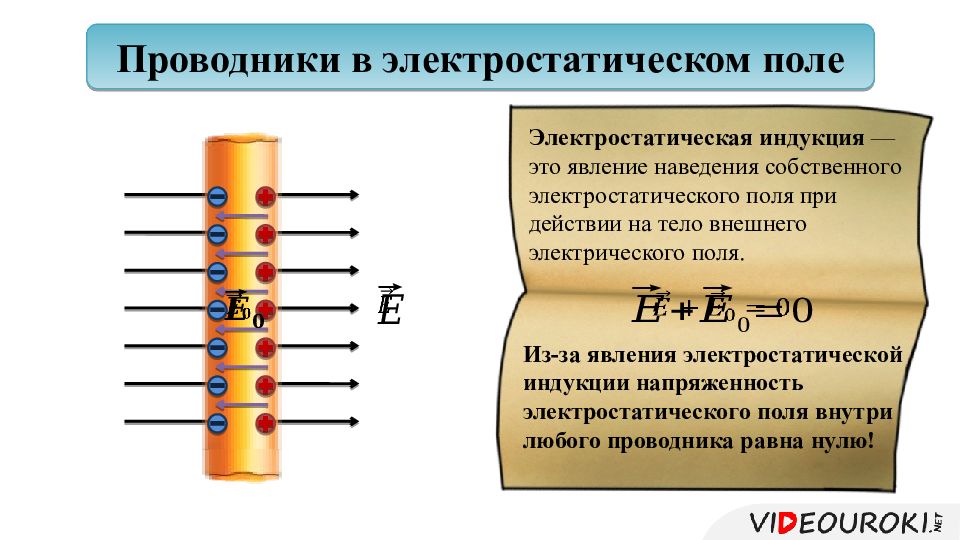 Проводники и диэлектрики презентация 10 класс