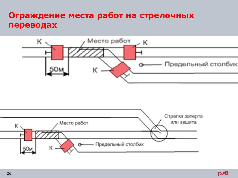 Порядок ограждения места работ на станции