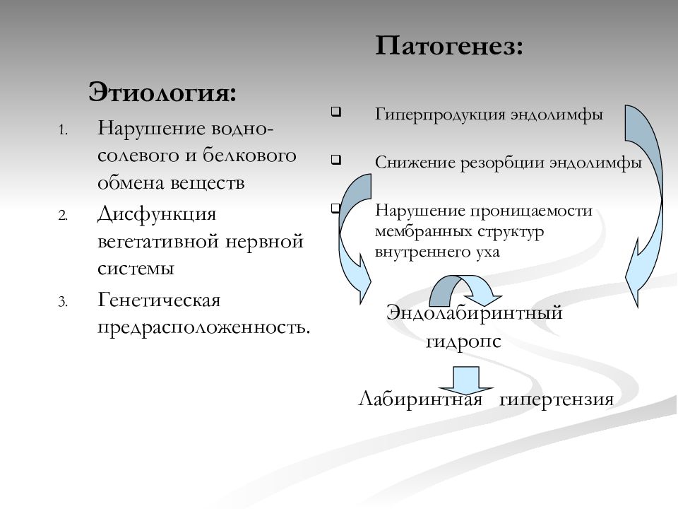 Заболевания внутреннего уха презентация