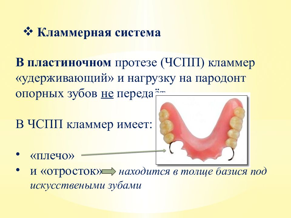 Чспп ортопедическая стоматология презентация