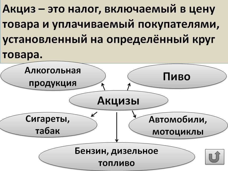 Презентация акцизный налог