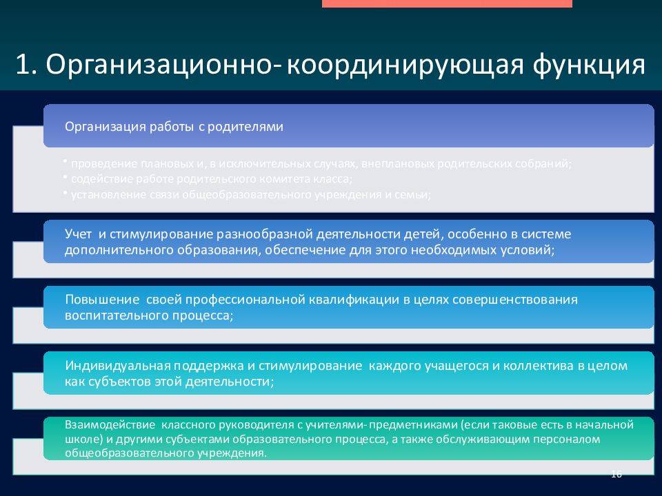 Функция проведения. Координирующая функция философии. Плюсы классного руководства. Установление связи общеобразовательного учреждения и семьи.