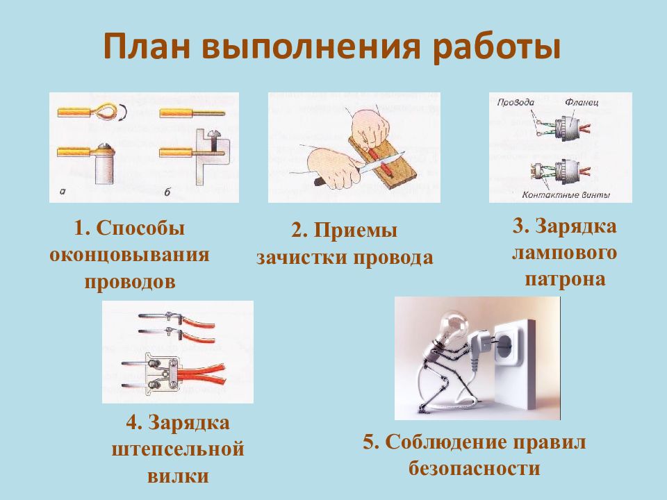 Электрические цепи презентация