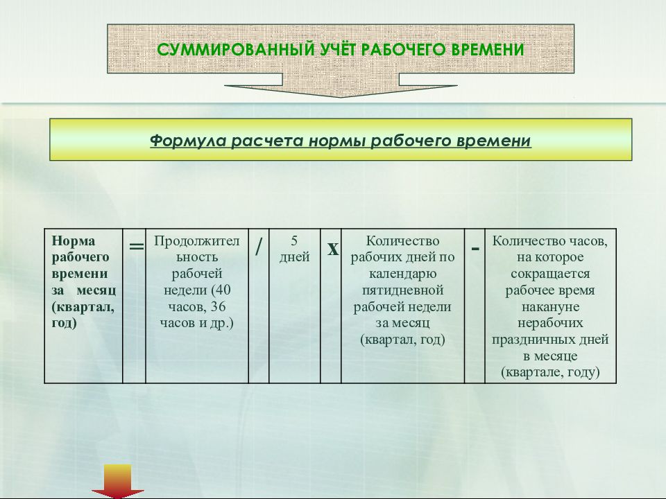 Как считается суммированный учет рабочего времени. Суммиповпнеый учёт рабочего времени. Суммированный уяет раь. Суммированный учет рабочего времени. Сумированный учёт рабочего времени.