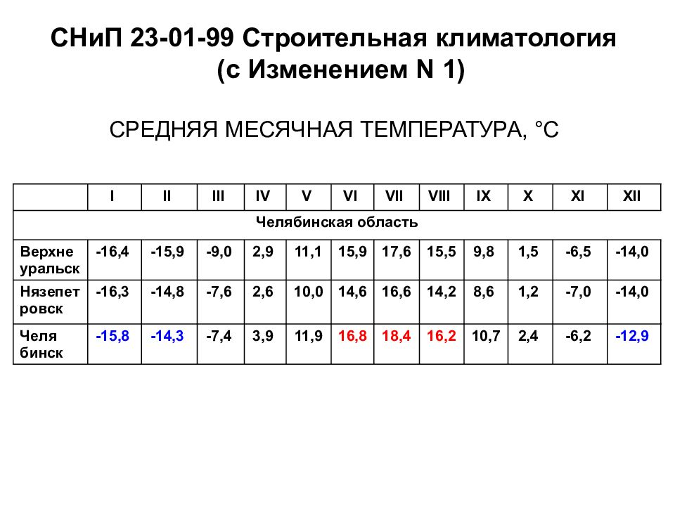 1 1 средняя температура. Средняя месячная температура. Средняя месячная температура воздуха. Средние месячные температуры. Средняя месячная и годовая температура воздуха.