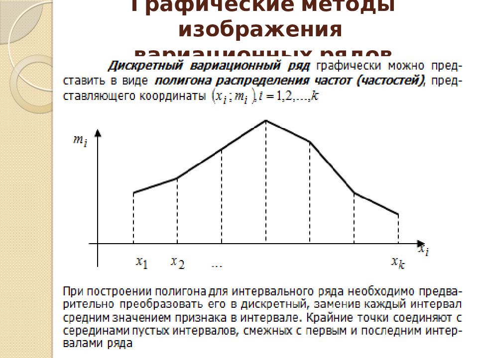 Графическое изображение непрерывного вариационного ряда называется