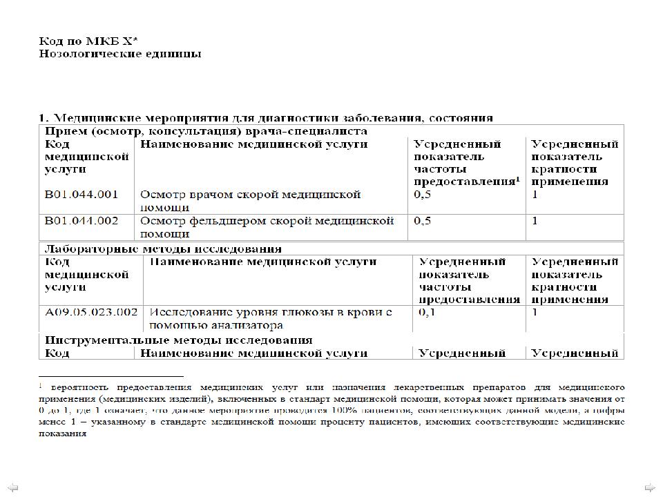 Неотложные состояния в психиатрии презентация