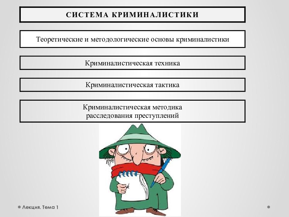 Разделы криминалистики. Структура криминалистики. Теоретические и методологические основы криминалистики. Основы криминалистической техники. История криминалистической техники.