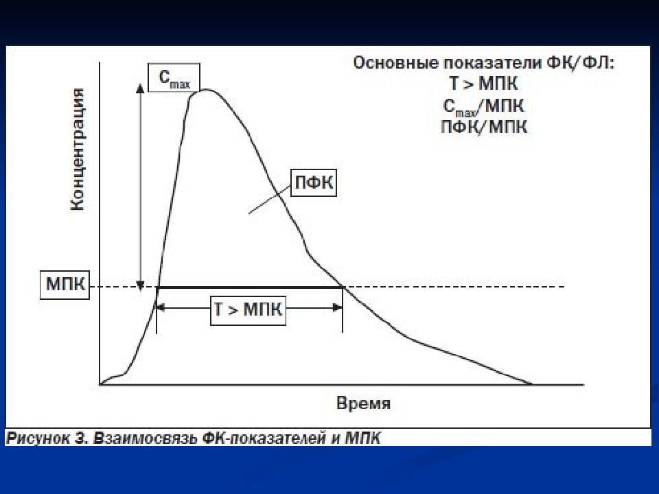 Максимальное потребление кислорода мпк это. Показатели МПК. МПК У спортсменов. МПК показатель в спорте. Показатель МПК норма.