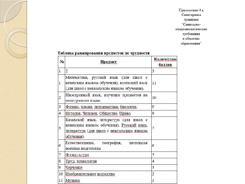 Санитарно-эпидемиологические требования к объектам образования»