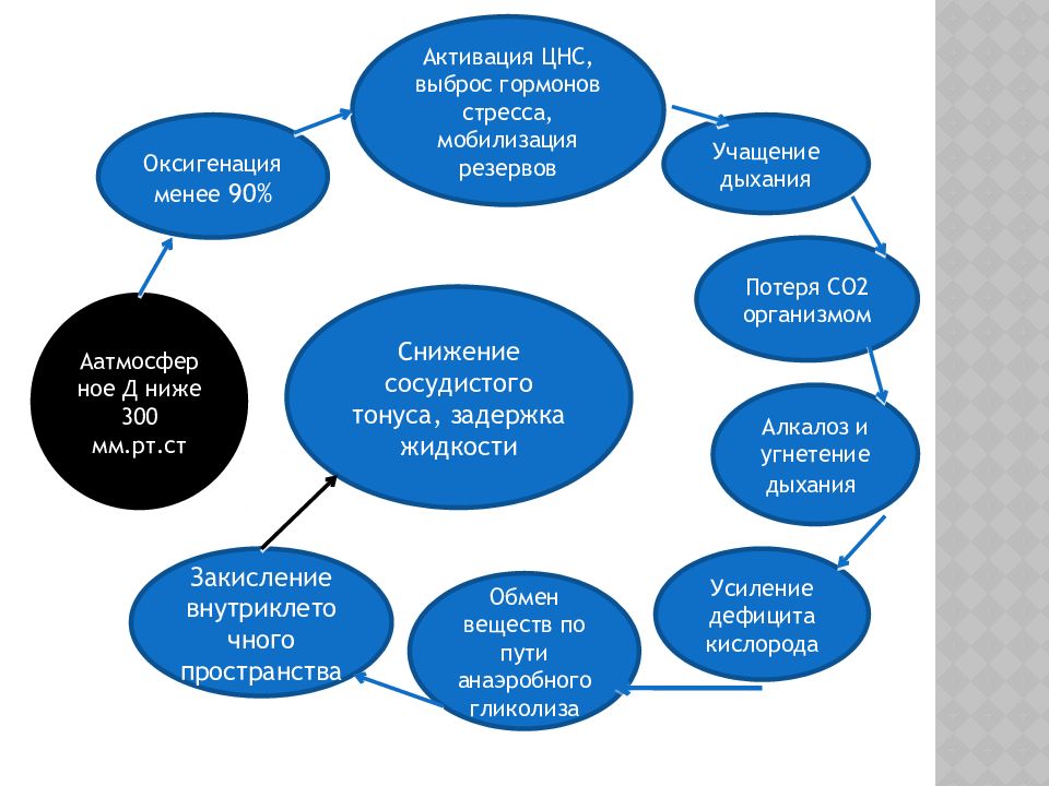 адаптация секреции это. оксигенация 90. отвлеченное действие это. нейропротекторный эффект. психостимуляторы, вызывающие привыкание и пристрастие.