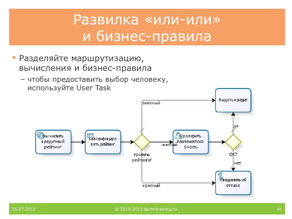 Предоставить выбор. BPMN Развилка. Развилка по событиям BPMN. Развилка и/или BPMN. Комплексная Развилка BPMN.