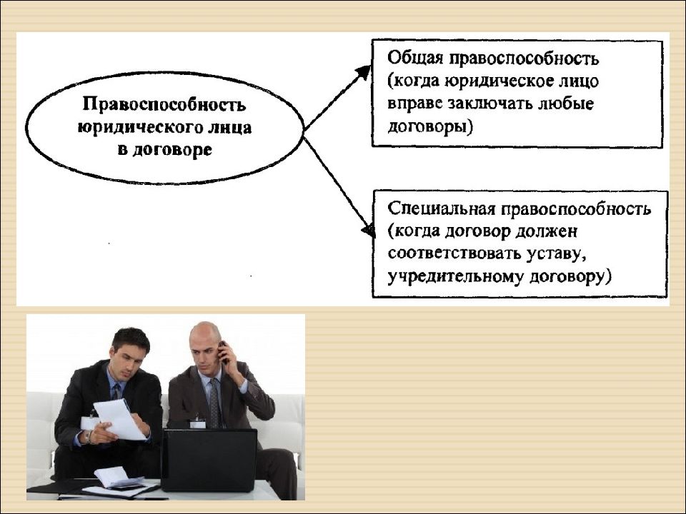 Правосубъектность заключать международные договоры. Субъекты гражданских процессуальных отношений. Несовершеннолетние как участники гражданско-правовых отношений. Гражданские правоотношения брак. Презентация субъекты земельных отношений.