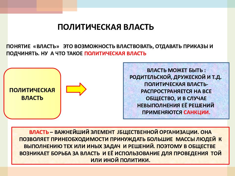 Власть политическая власть презентация