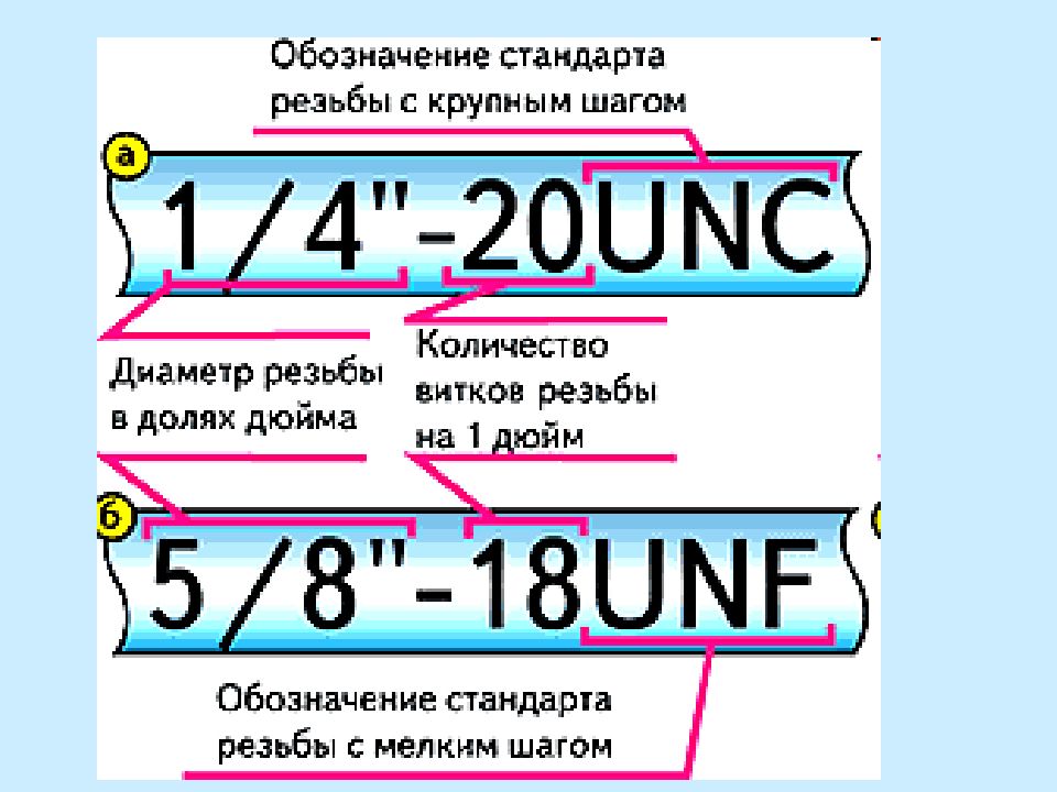 Длина растяжения волос в дюймах как это - 90 фото