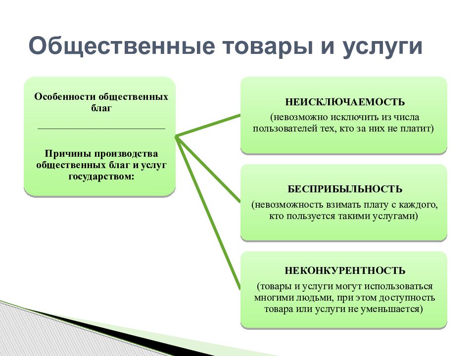 Презентация по экономике роль государства в экономике 11 класс