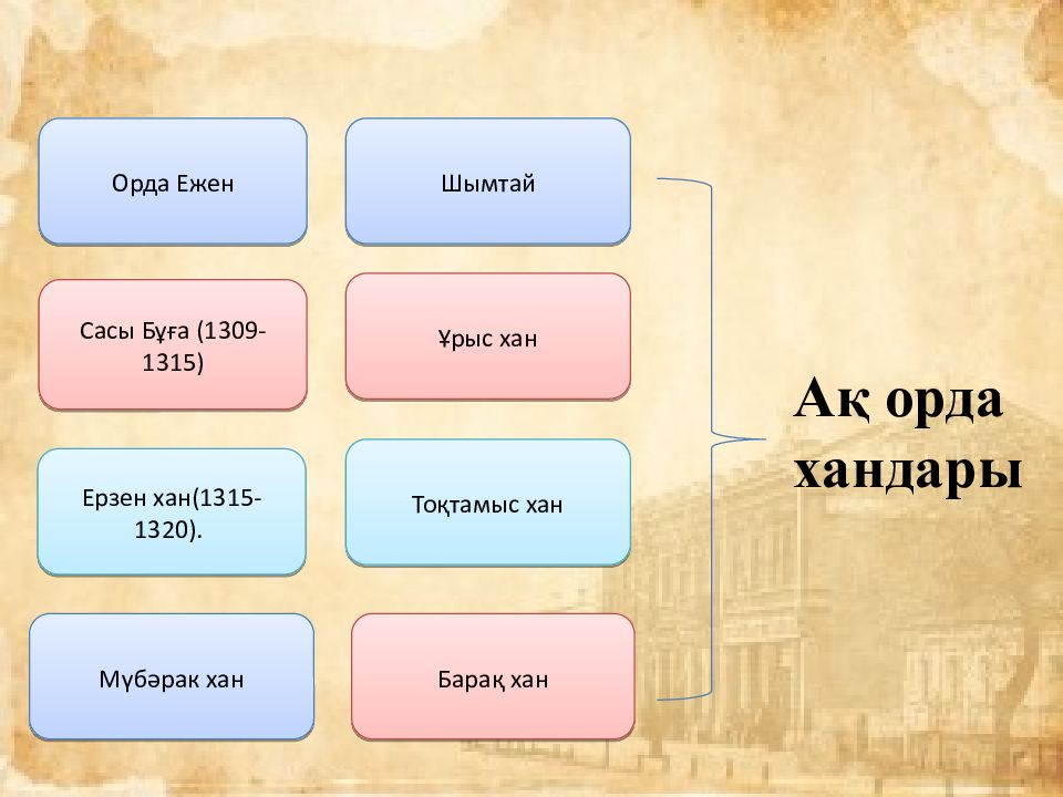 Алтын орда слайд презентация
