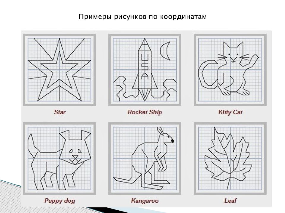 Рисунки на географической плоскости