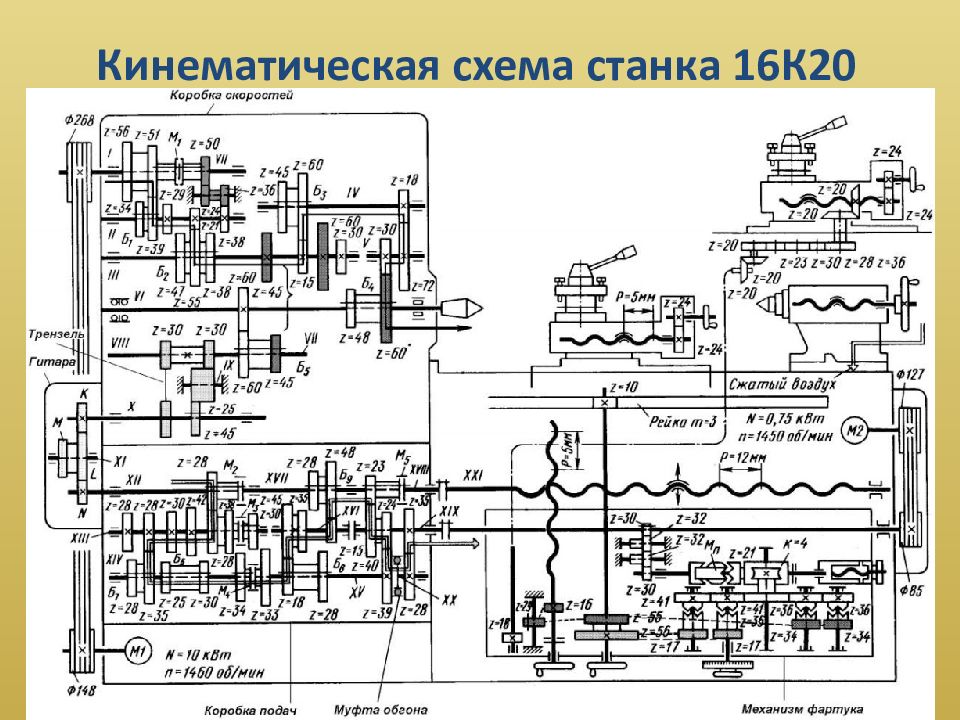 Немые кинематические схемы металлорежущих станков кучер а м