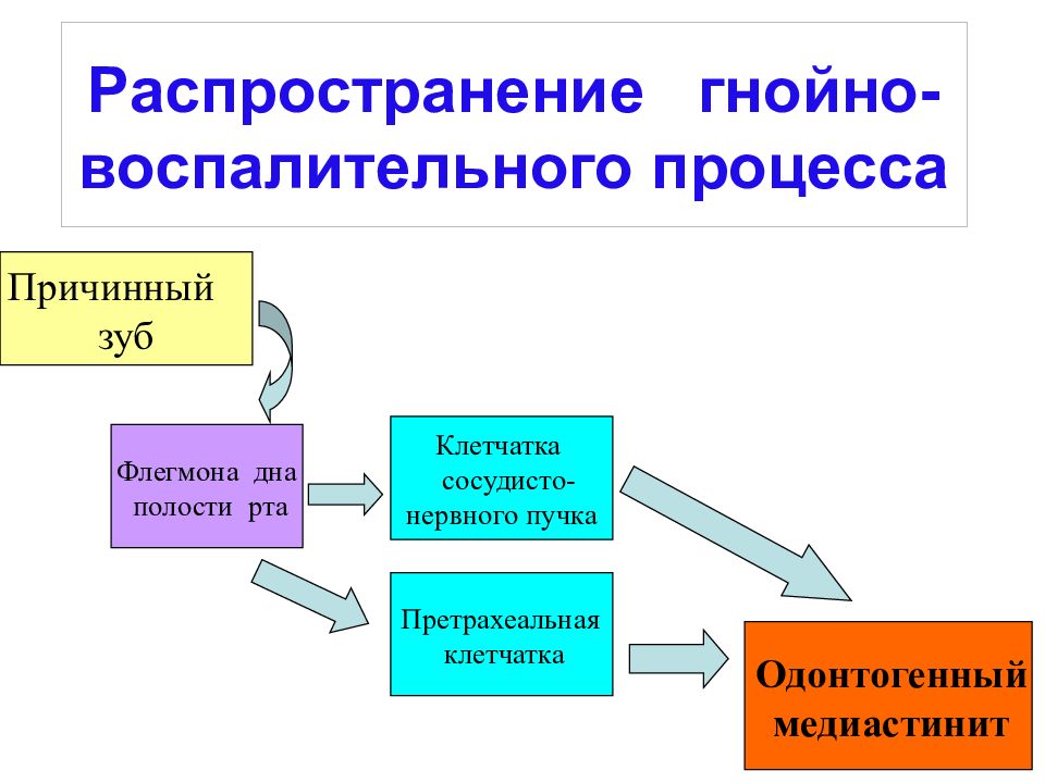 Схема перекопской операции марка егэ