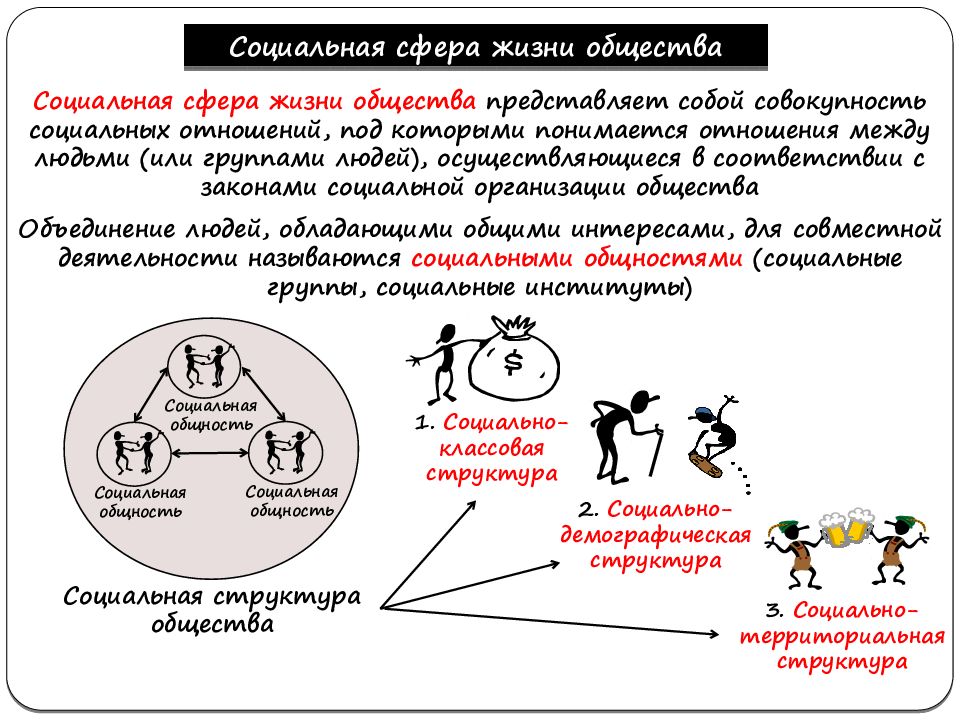 Социальная сфера обществознание 9 класс презентация