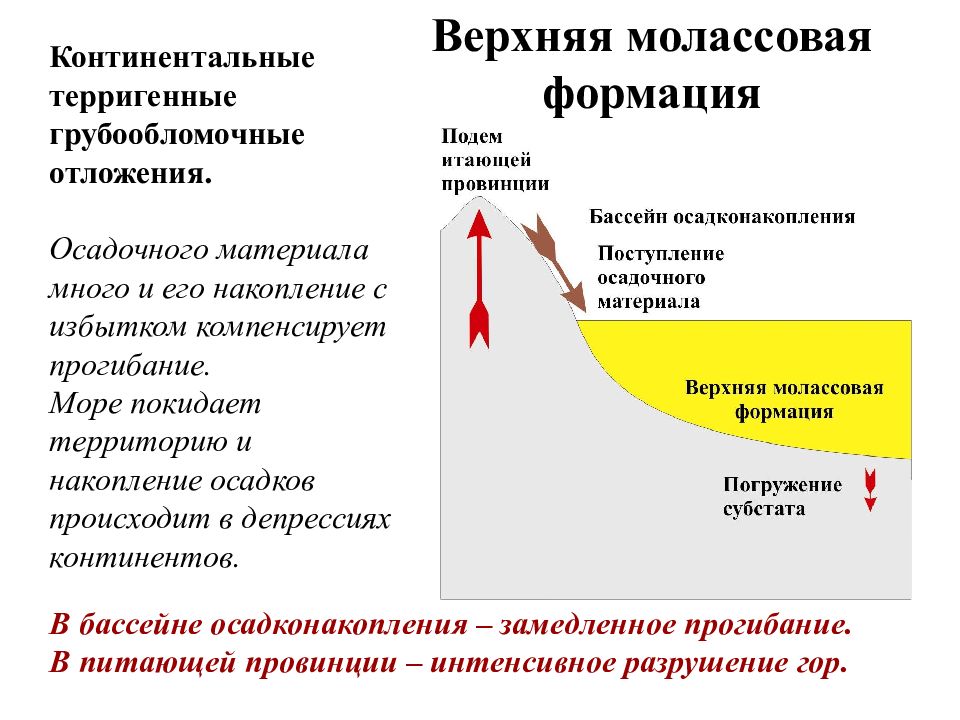 Континентальное месторождение. Континентальные формации. Молассовая формация. Континентальные отложения. Молассовые отложения.